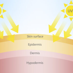 Read more about the article Perbedaan Sinar UVA dan UVB